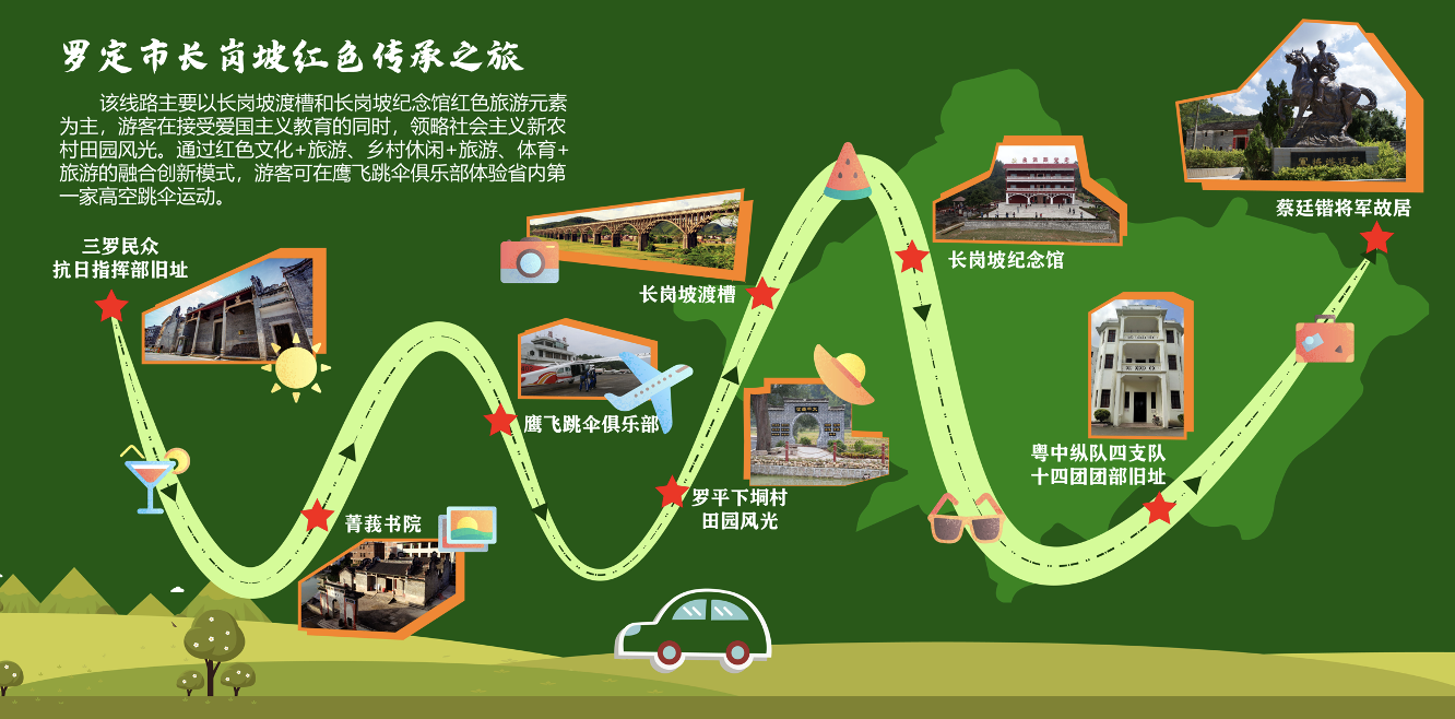 红色旅游线路