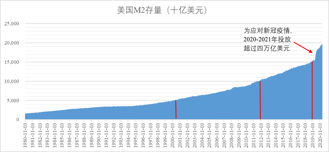 比特币突破一万美元_比特币换算美元_美元贬值对比特币的影响