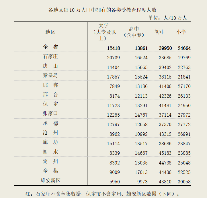 河北第七次人口普查登录网址_第七次人口普查