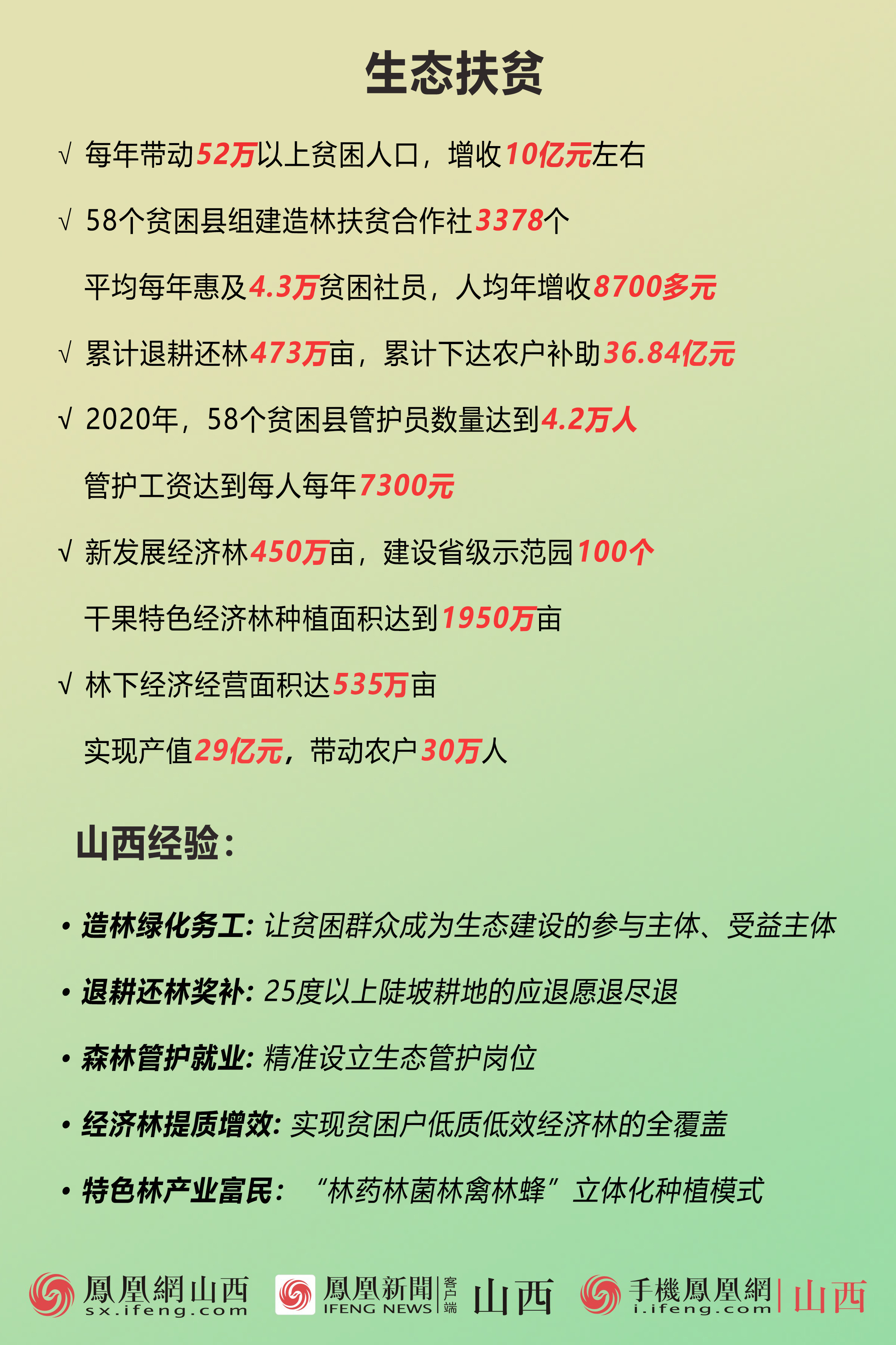 数说脱贫攻坚的山西经验