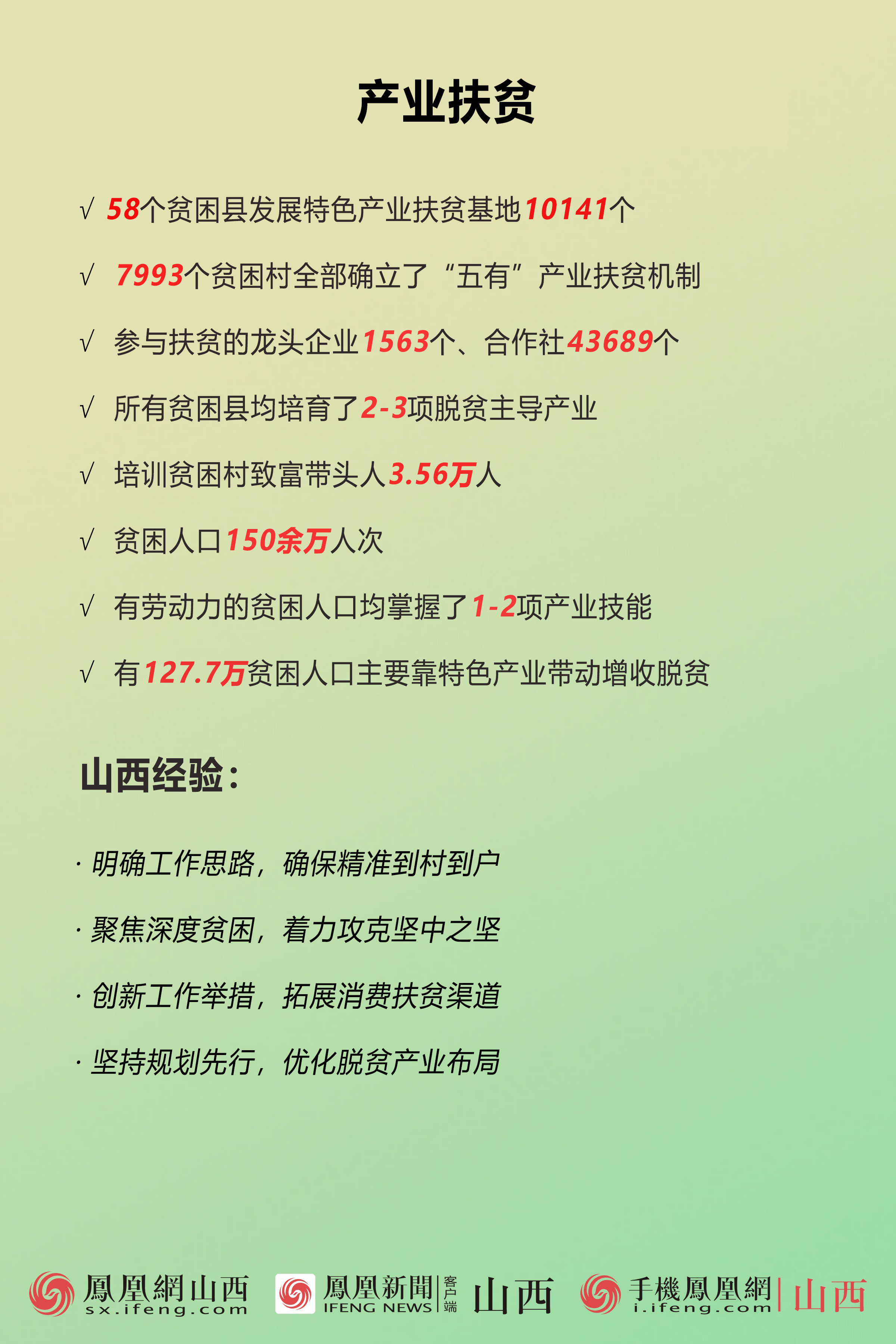 数说脱贫攻坚的山西经验