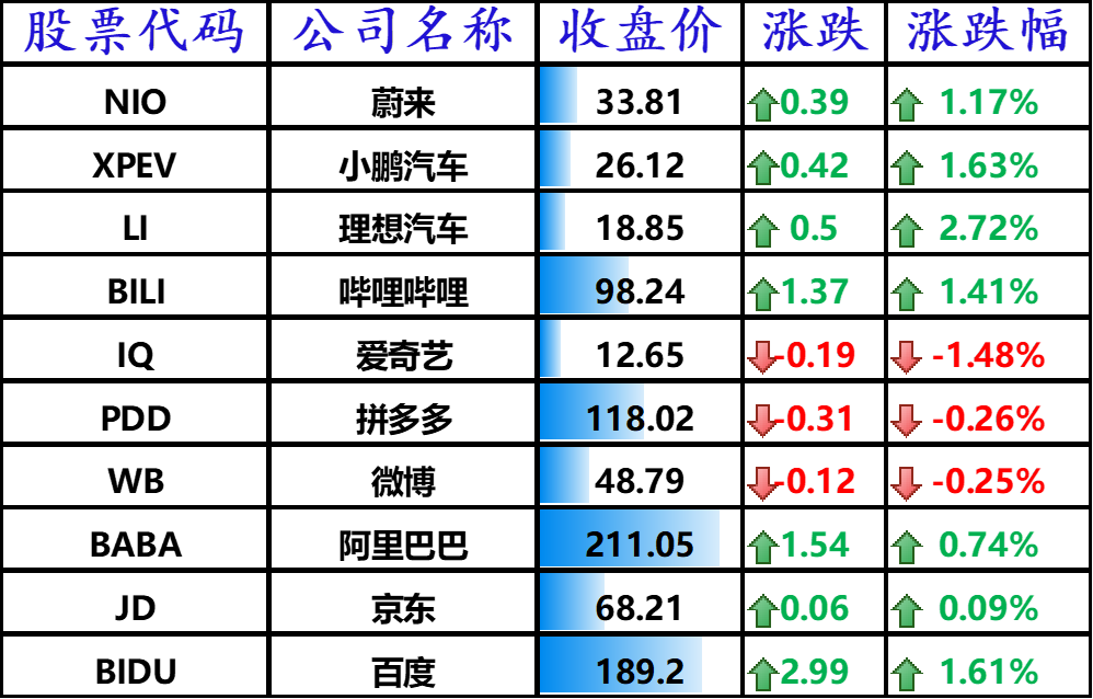 中国主要科技股
