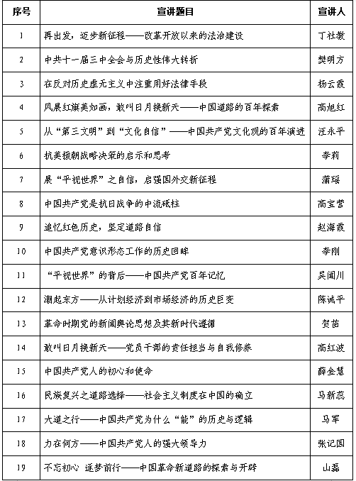思政课教师党史宣讲团送讲专题