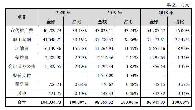 东鹏饮料上市在即 却被质疑联合经销商压货并财务造假？(图7)