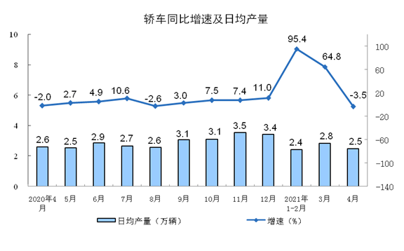 广州2021年gdp增长快的原因_到广州轻松差旅,顺便遇上最洋气的美食节