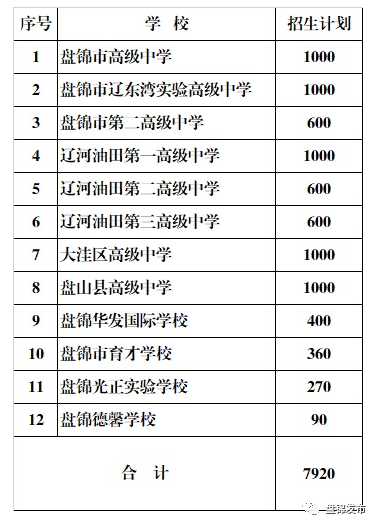盘锦人口2021_2021国考盘锦地区报名人数分析 审核通过人数已达501人,仍有1个岗