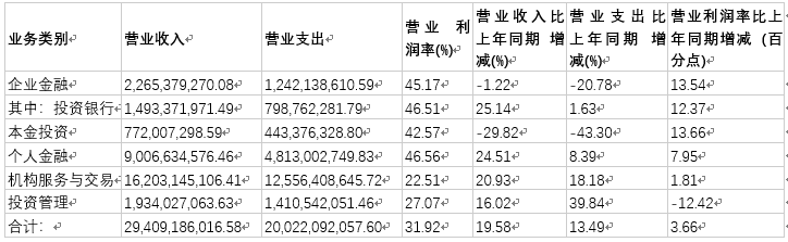 叶飞“爆料门”：上家申万宏源暴跌，曾屡遭处罚，质押业务连年缩减