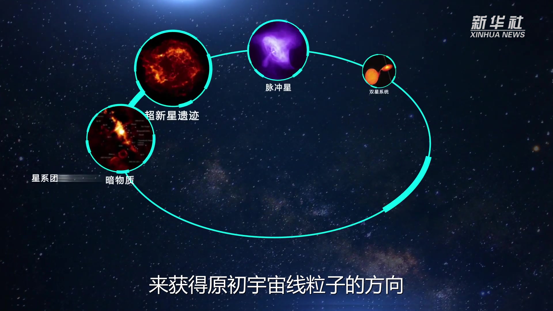 我国科学家加快开展宇宙线测量