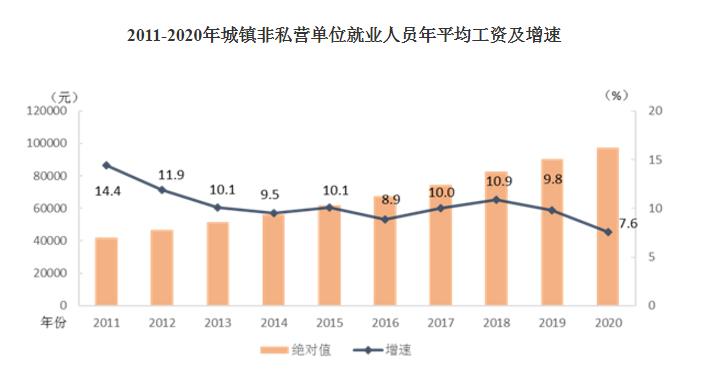 2020年全国城镇人口收入_2018年全国人口热图(3)