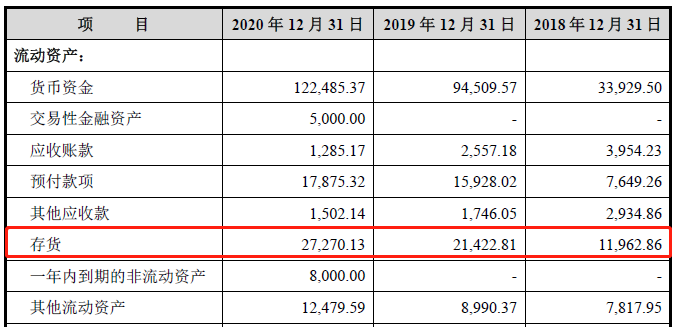 东鹏饮料上市在即 却被质疑联合经销商压货并财务造假？(图2)