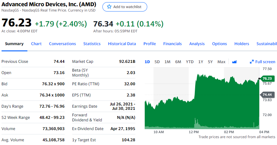 AMD计划回购40亿美元<span class=