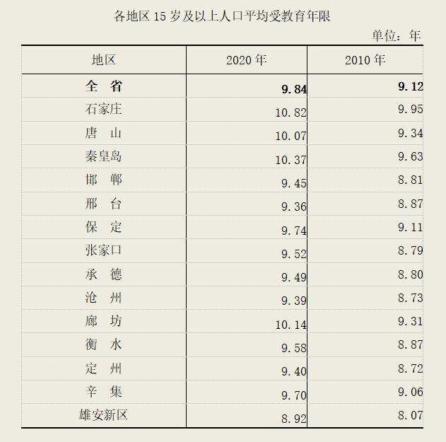 人口文盲率_最新 杭州全市11936010人,男性比女性多49.5万人 区划调整后,萧山区人