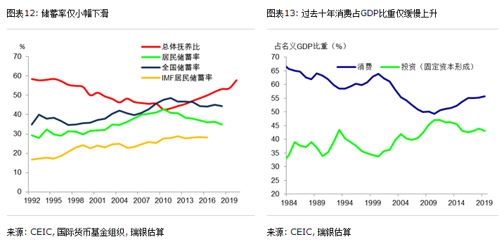 世界未来人口变化_世界人口变化曲线图(2)