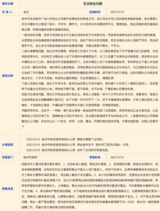 图片来源:青岛政务网