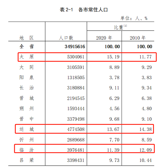 那个省人口最多2020_中国那个省人口最多