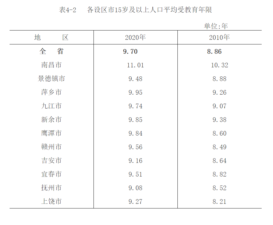 上饶市常住人口_上饶市人民政府关于印发上饶市新型城镇化规划 2014 2020年 的(3)