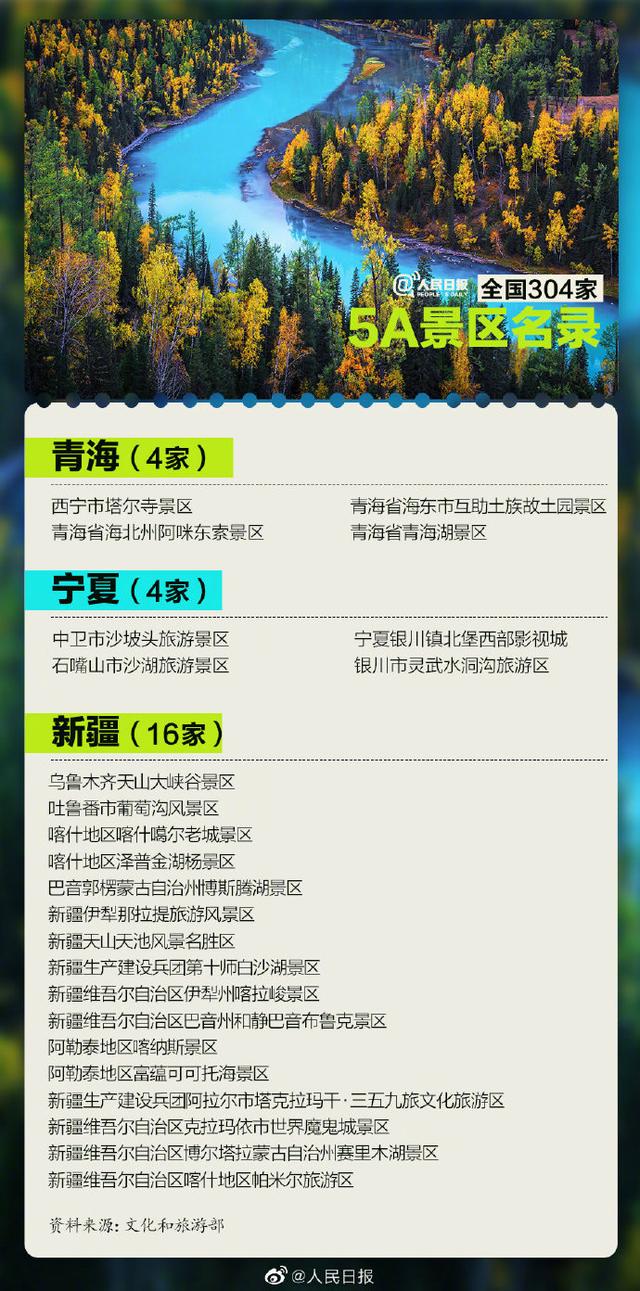全国5A级景区将增至306家 看看湖南有哪些（附名单）