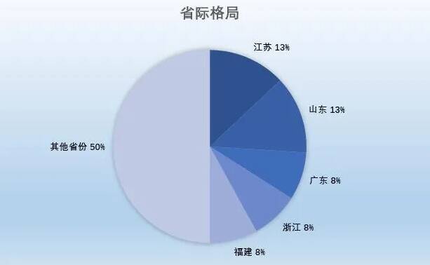 济宁 经济总量_济宁经济发展图片(2)