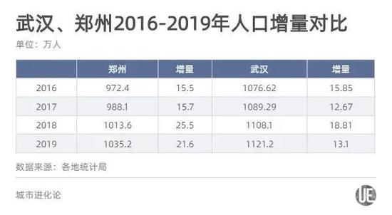 太原人口和其他省会人口_太原地铁与人口分布图