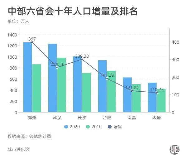 太原人口数量_2021国考山西地区职位分析 招录人数同比去年增长11