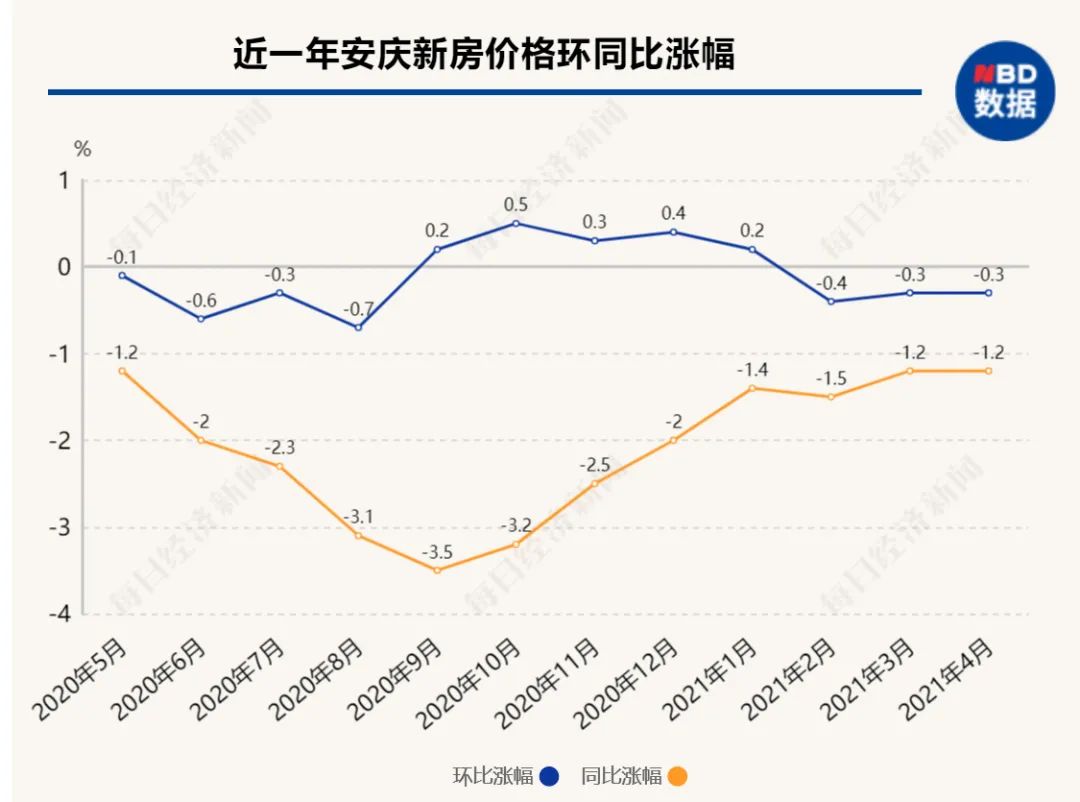 三线城市人口_开源证券赵伟 消失的 地产周期(3)