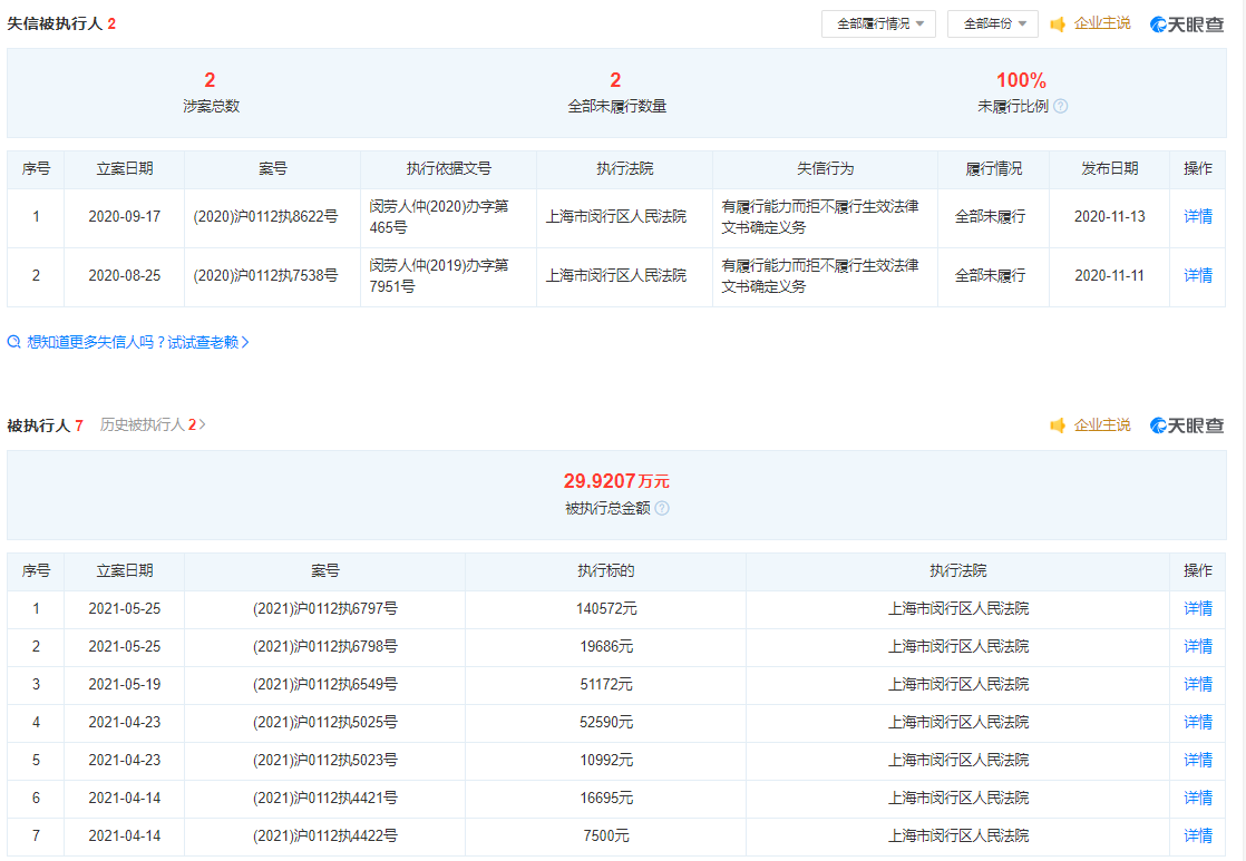 张恒关联公司再被强制执行16万，被执行总金额近30万
