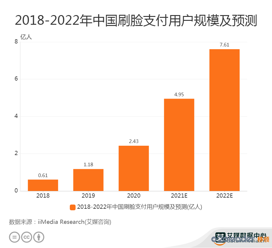 刷脸支付家公司有什么好处_刷脸支付的公司_有多少家刷脸支付公司