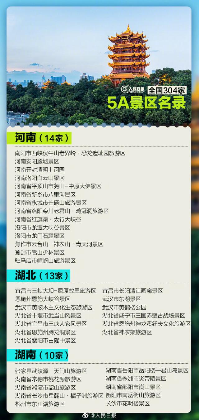 全国5A级景区将增至306家 看看湖南有哪些（附名单）