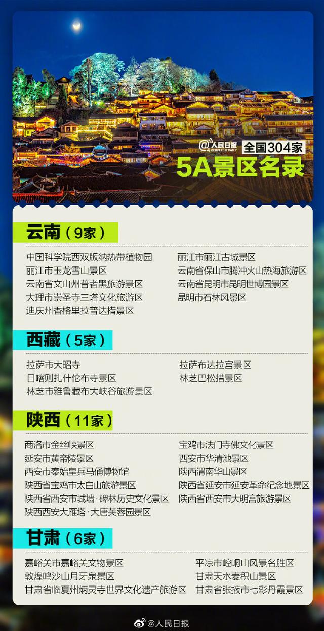 全国5A级景区将增至306家 看看湖南有哪些（附名单）