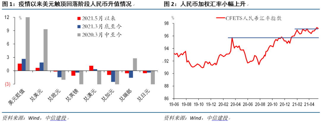 解析人民币升值：是有意为之吗？外资会因为汇率大幅流入吗？_凤凰网