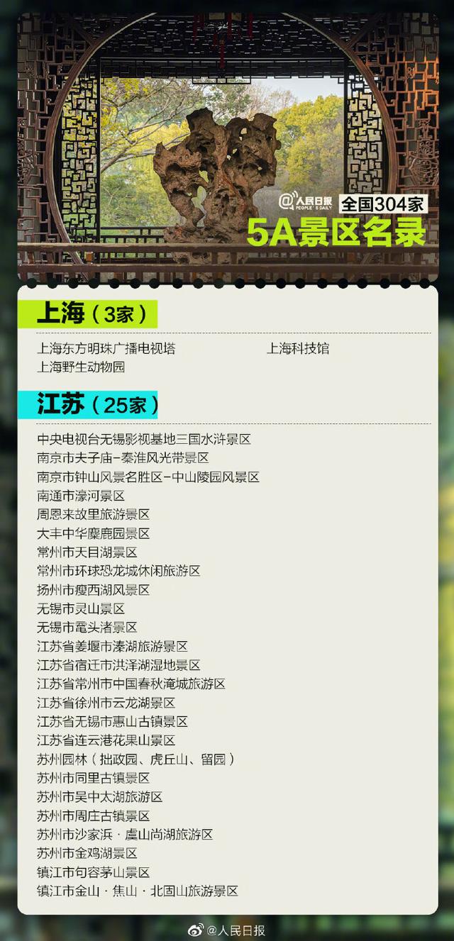 全国5A级景区将增至306家 看看湖南有哪些（附名单）