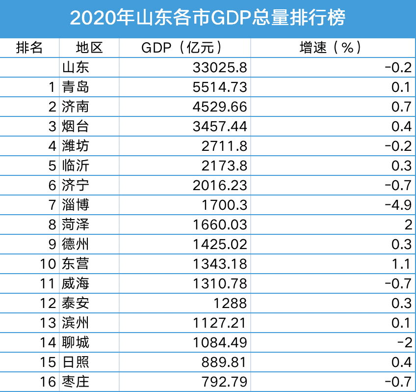 山东菏泽曹县gdp总值多少_北上广曹 山东曹县为什么这么火 这个县城的GDP怎么样