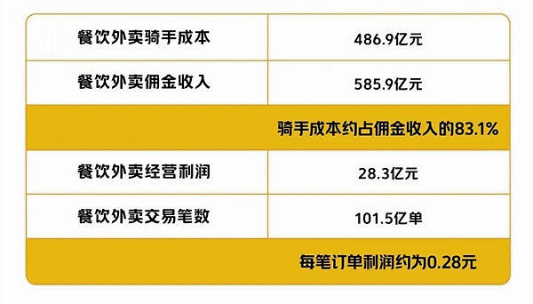 骑手证明开收入证明 凤凰网