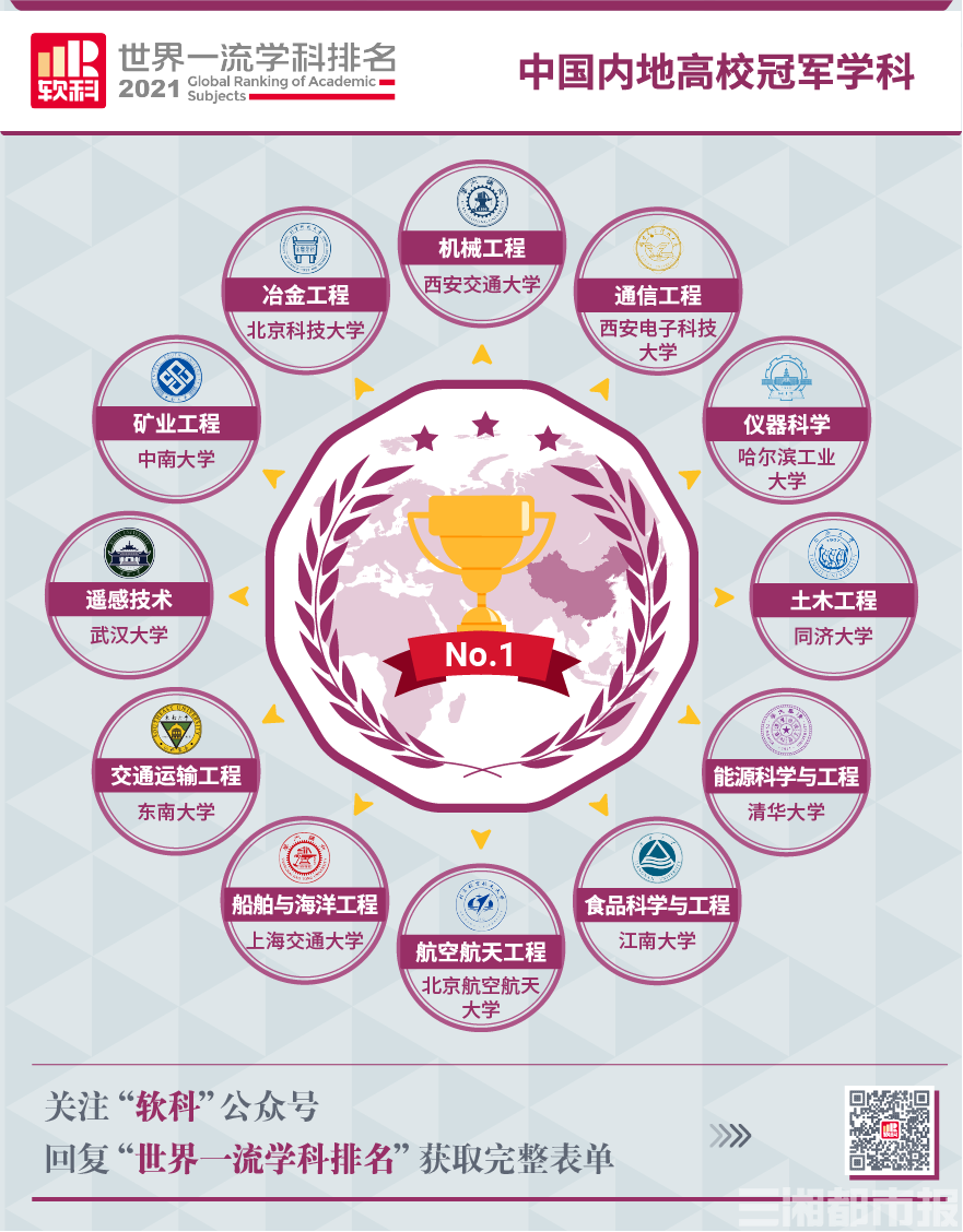 皮肤科排行_官方公布近期皮肤销量排行,吕布御风并非第一,最后一名让人意外