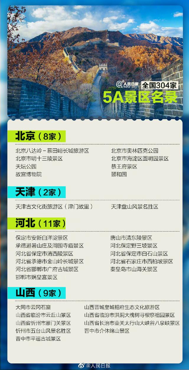 全国5A级景区将增至306家 看看湖南有哪些（附名单）