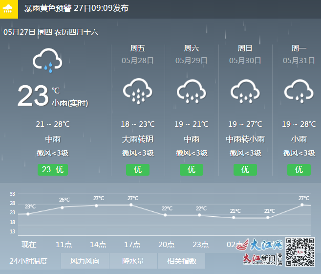 吉安天气预报