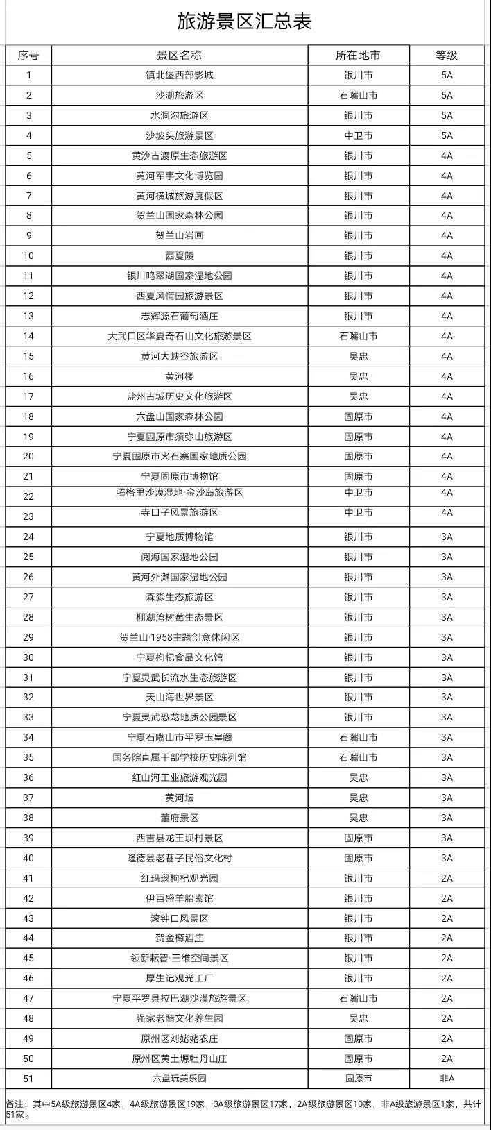 宁夏50家a级旅游景区对福建籍游客免景区首道门票