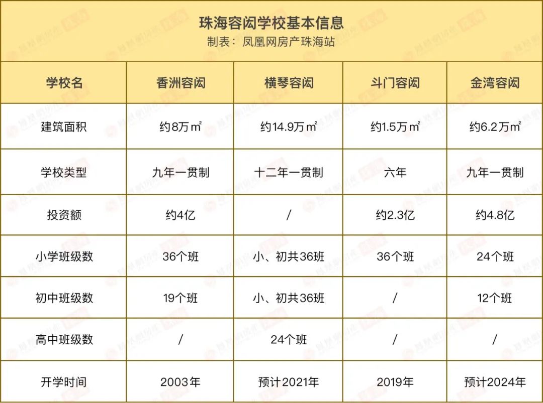 動工金灣容閎學校來了3年內將開學