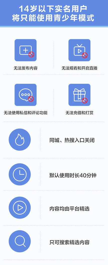 抖音:14岁以下实名用户将直接进入青少年模式