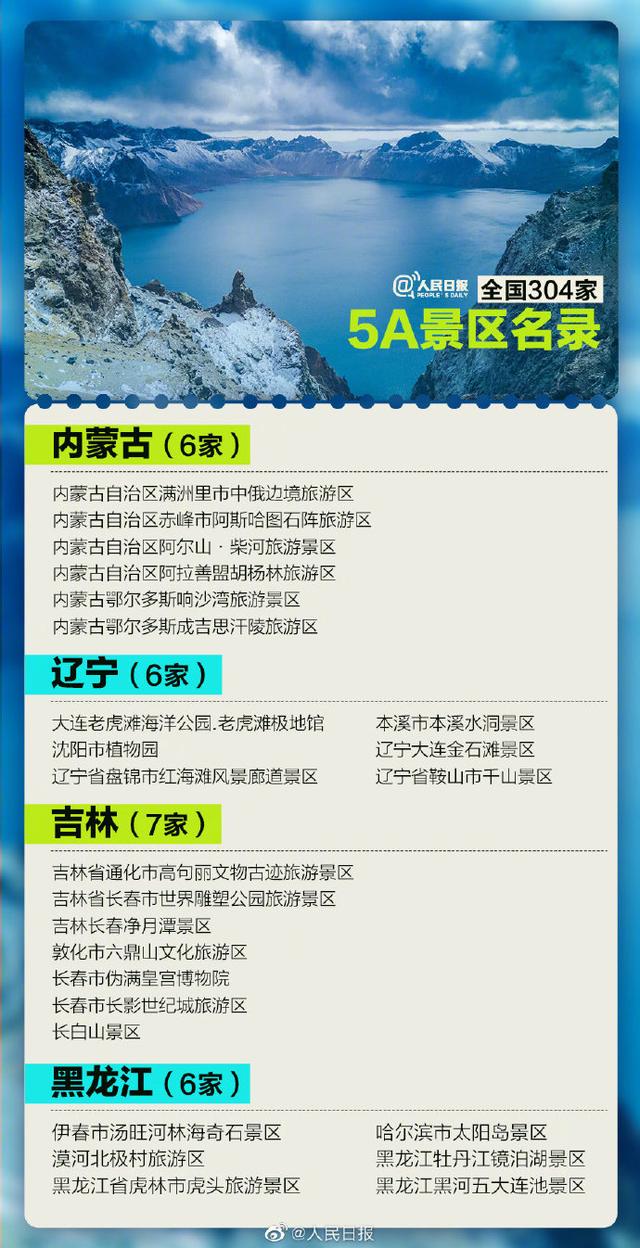 全国5A级景区将增至306家 看看湖南有哪些（附名单）