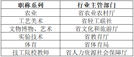 山東發文,滿足這些條件可直接申報正高級職稱!