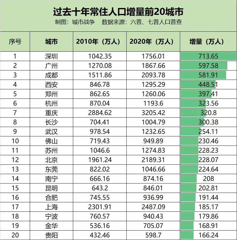 人口普查在同一个城市_人口普查揭示天津大连青岛未来房价不同走势,这一城房