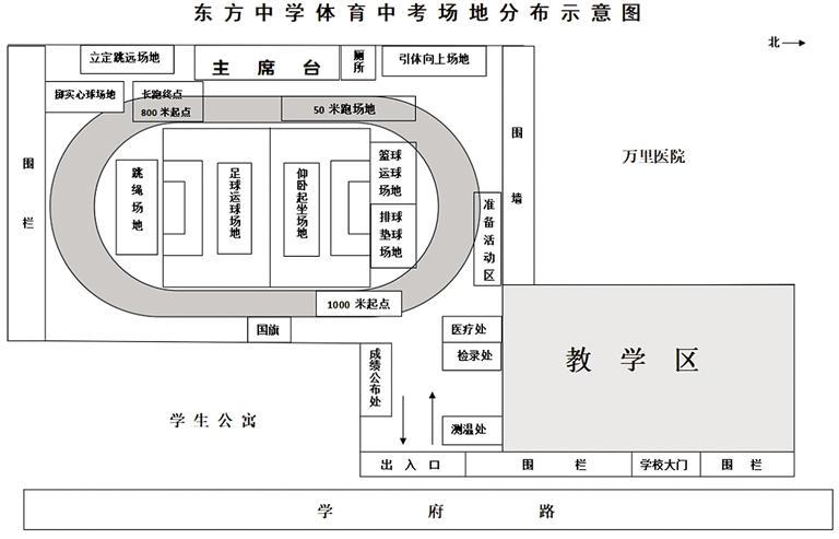 东方中学体育中考场地分布示意图