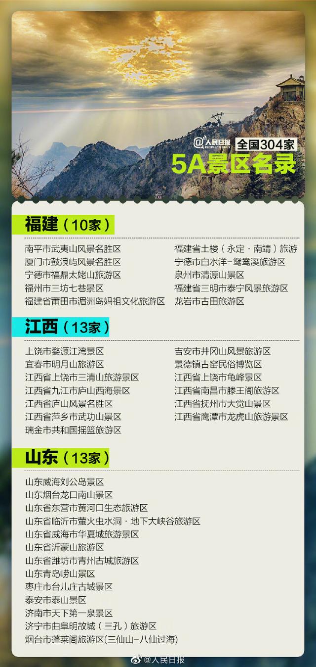 全国5A级景区将增至306家 看看湖南有哪些（附名单）