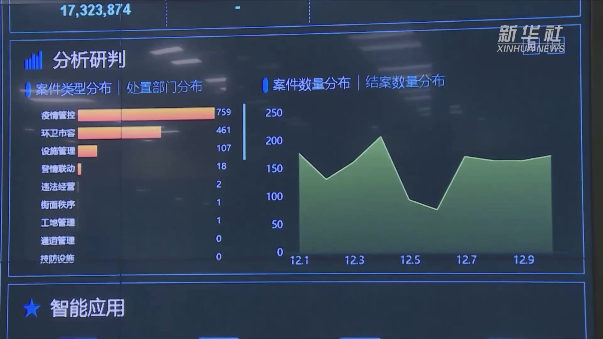 “数治”更智慧：中国数字政府服务效能显著提升