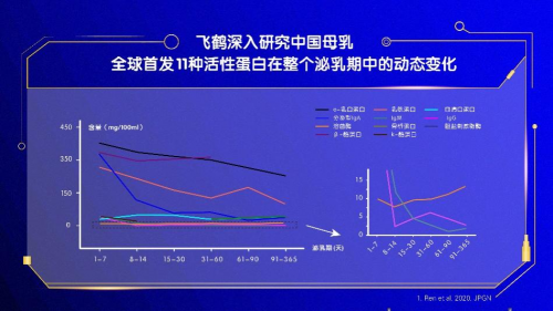 中国飞鹤追本溯源 高度重视母乳基础研究 凤凰网