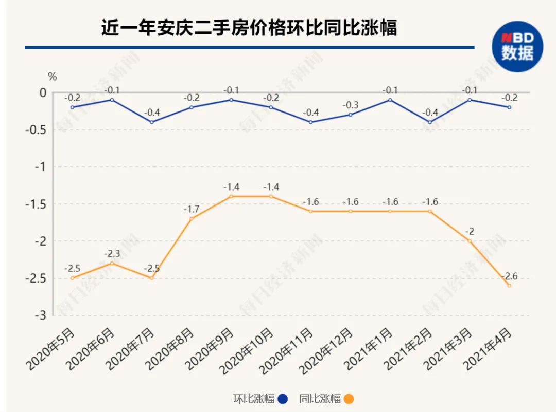 安庆人口2021_安庆排名上升 2021安徽城市综合竞争力十强公布(3)