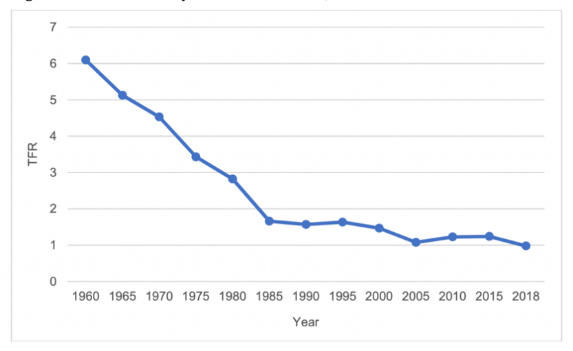 韩国1960人口_韩国人口比例图(2)