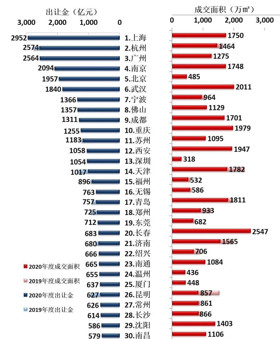 卖地收入划归GDP_卖地收入划归税务征收,对房地产来说 ,究竟意味着什么