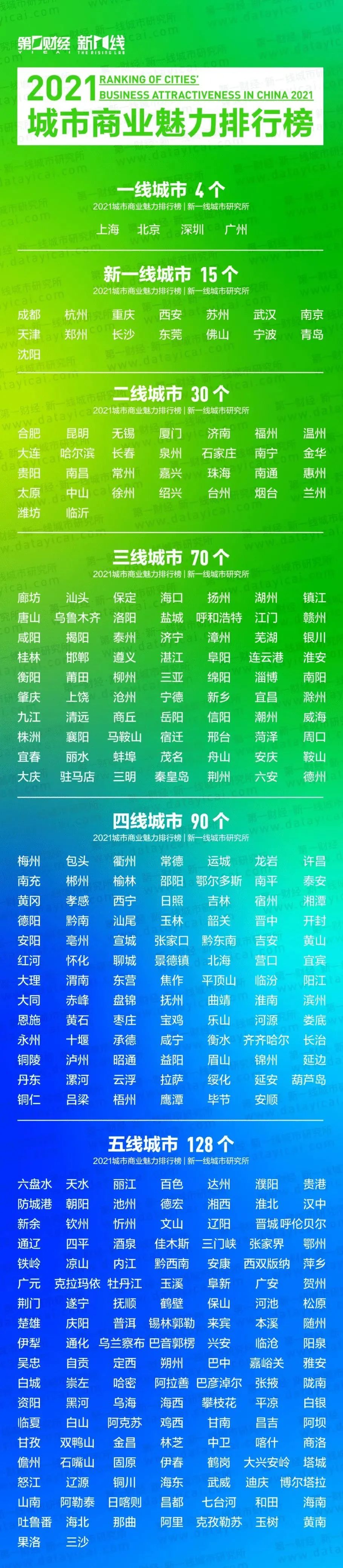 房价涨幅全球排名29位在你心目中徐州是几线城市